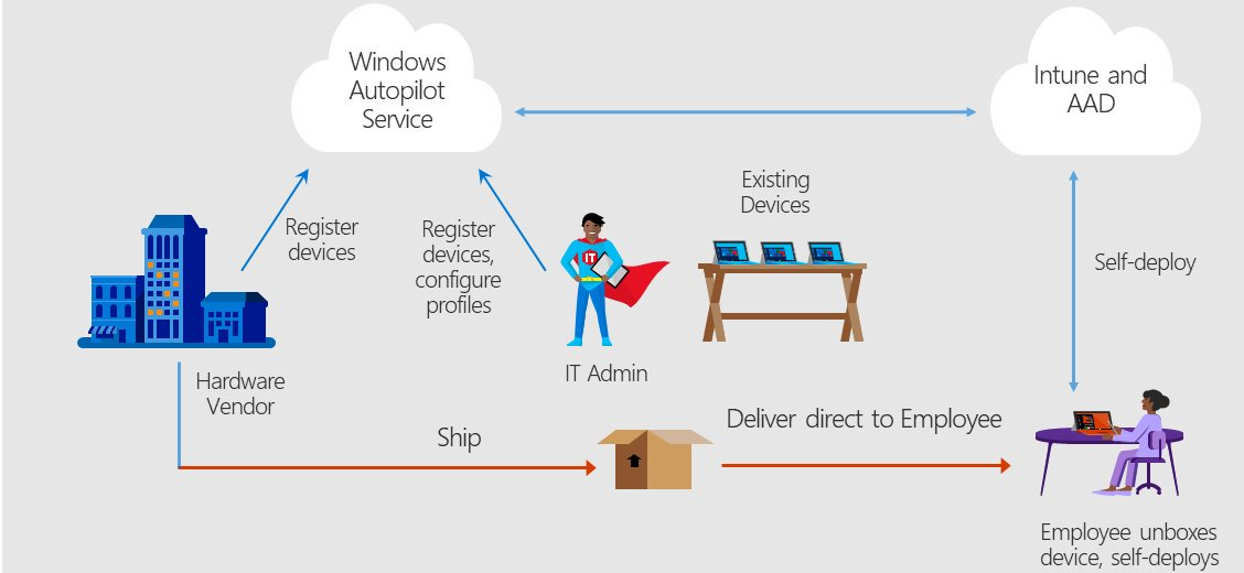 Windows AutoPilot Deployment01 Peter Klapwijk In The Cloud 247